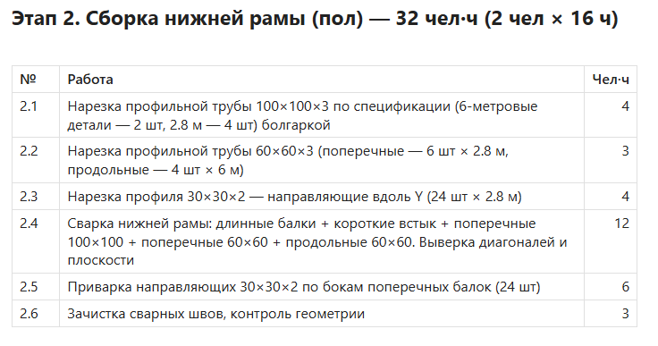 Как построить беседку deepseekом - 7